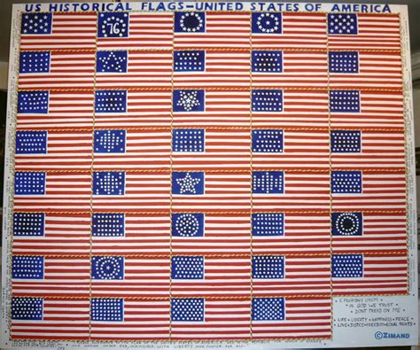 US flags through the years | Historical flags, Flag, List of flags