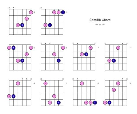 e flat minor guitar chord E flat guitar chord