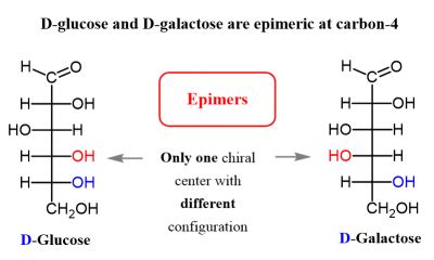 Epimers and Anomers - Chemistry Steps