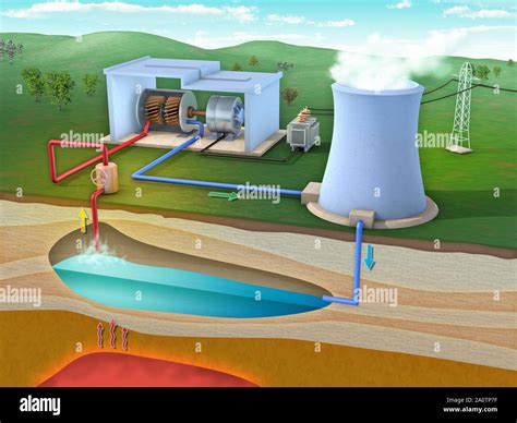 Diagram of a geothermal power plant. 3D illustration Stock Photo - Alamy