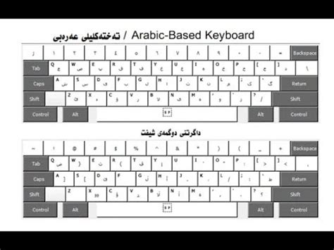 Kurdish fonts for mac free download - stampnasve