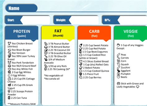 YOUR MEAL PLAN - CrossFit Bison