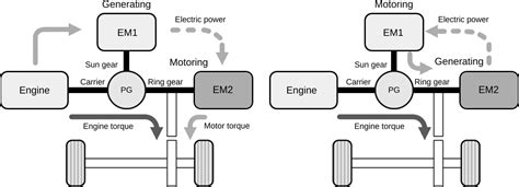 Hybrid-Electric Vehicles