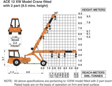 MOBILE CRANE load Chart Lifting Capacity calculations and sizes (2022)