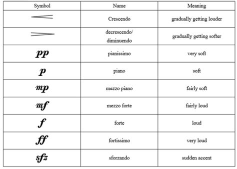 Dynamics - The Basics of Music Theory