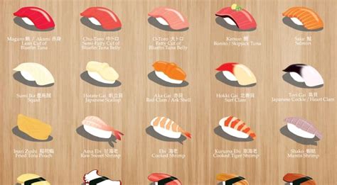 Sushi Types Names