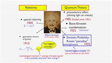 What Did Einstein Say About Quantum Entanglement: Unveiling His Insights