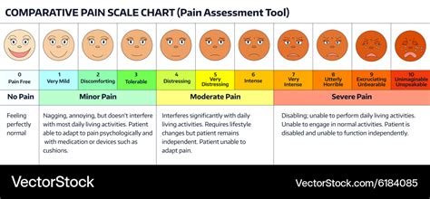 Pain Scale Chart Printable PDF