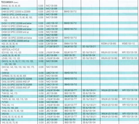 Autolite Spark Plug Chart