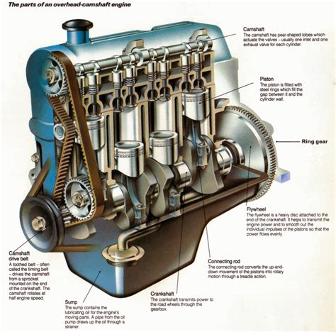 Engine Truck Parts Names And Pictures - Automotive News