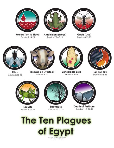 Printable 10 Plagues Of Egypt