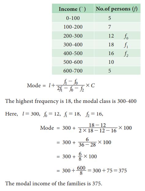 Mode Statistics Example