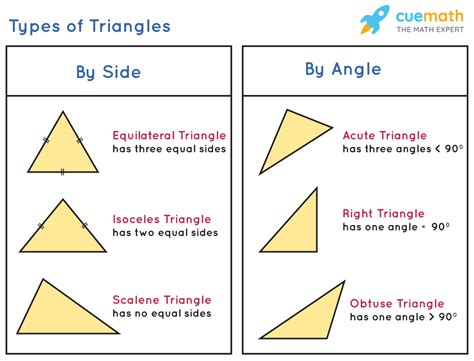 Triangle Angle Sum Worksheet - Abhayjere.com