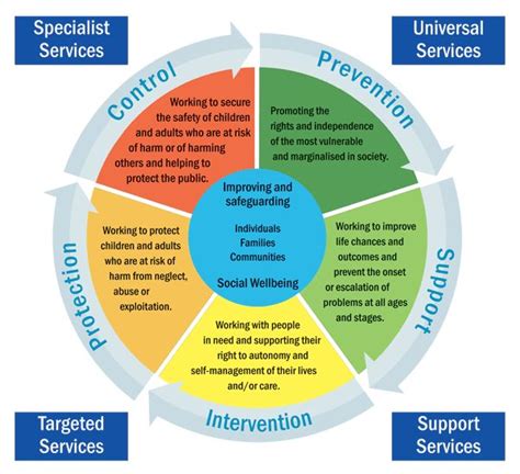 My Social Work Practice Framework