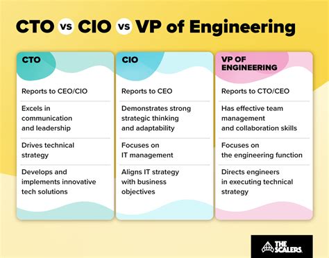 CTO vs CIO vs VP of Engineering: Key Differences