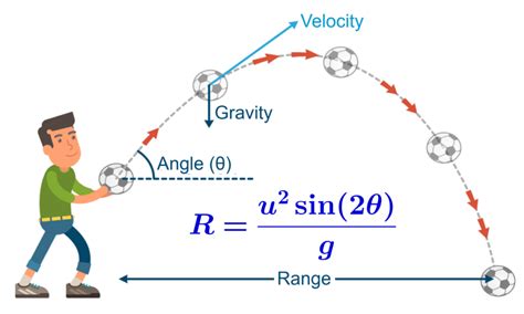 Range of a Projectile - Formula and Examples - Neurochispas