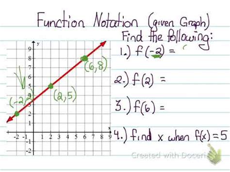 How To Graph A Function Notation