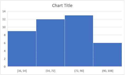 How to Make a Histogram in Excel (Step-by-Step Guide)