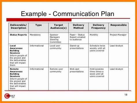 New Change Management Communication Template | Communication plan ...