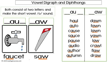 Reading2success: Vowel Digraphs and Diphthongs