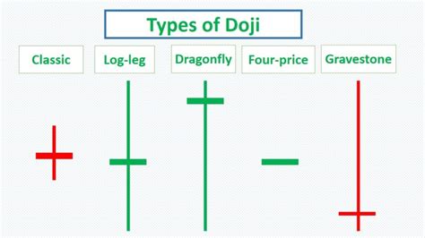 All Doji Candlestick Patterns & How to Trade Them - Srading.com