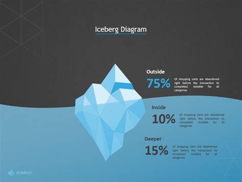 20 Best Free Iceberg Diagram PowerPoint PPT Templates 2021