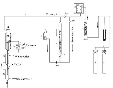 Schematic diagram of experimental set-up: 1. Aspirator bottle, 2 ...