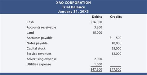 Trial Balance: Definition and Overview Simple-Accounting.org