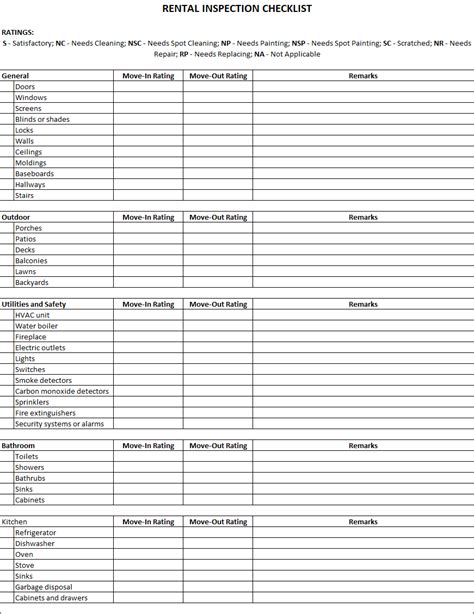 Rental Inspection Checklist Printable Pdf | Images and Photos finder