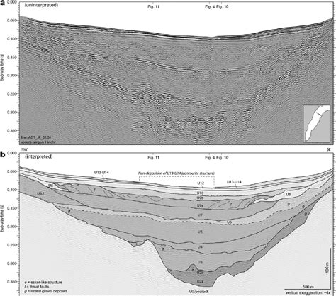 Synthesized pro fi le along the thalweg showing the entire Quaternary ...