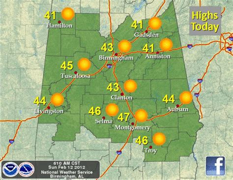 Forecast: Birmingham to see slightly warmer temperatures - al.com