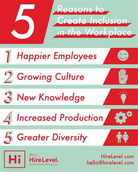 5 Benefits of Creating Inclusion in the Workplace - HireLevel