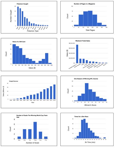 Engaging Math: Introducing Histograms