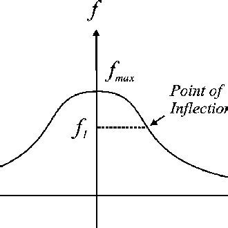 General appearance of solitary wave pro"le | Download Scientific Diagram