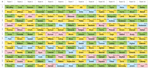 Fantasy football mock draft: Results from a 14-team, 20-round, PPR ...