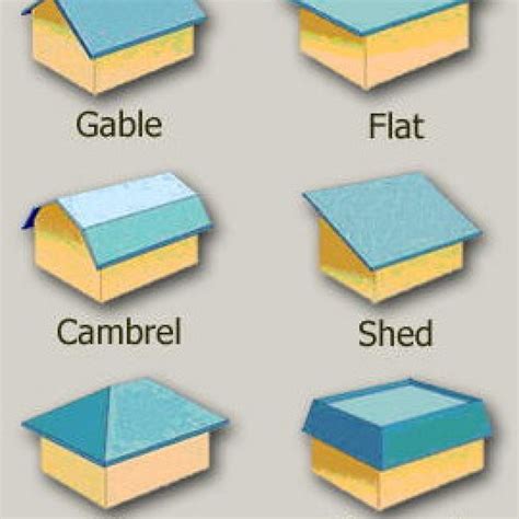 KNOW THE ROOF STYLES FOR HOMES | Crayon Roofings