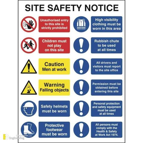 Safety Measures to Prevent Accidents At Construction Site - Engineering ...