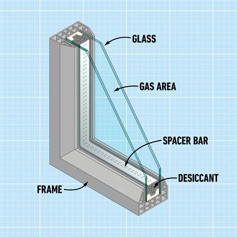 Homeowner's Guide To Double-Glazed Windows