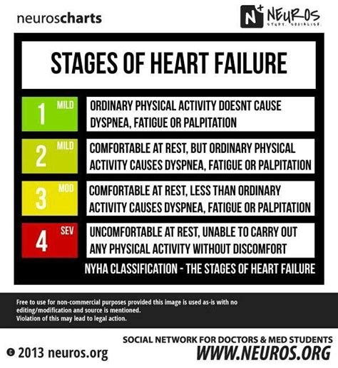 Nursing | Heart failure nursing, Cardiovascular nursing, Cardiac nursing