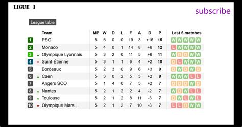 Fitfab: Ligue 2 League Table Standings