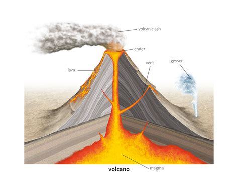 volcano noun - Definition, pictures, pronunciation and usage notes ...