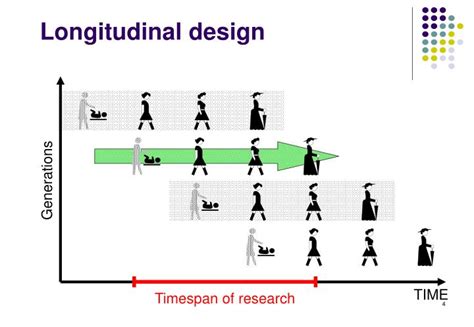 PPT - Ex Post Facto research PowerPoint Presentation - ID:545072