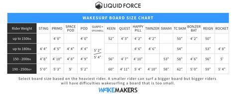 Liquid Force Keen Wakesurf Board | WakeMAKERS