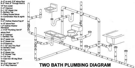 Figure 6.19A Isometric diagram of a two-bath plumbing system ...