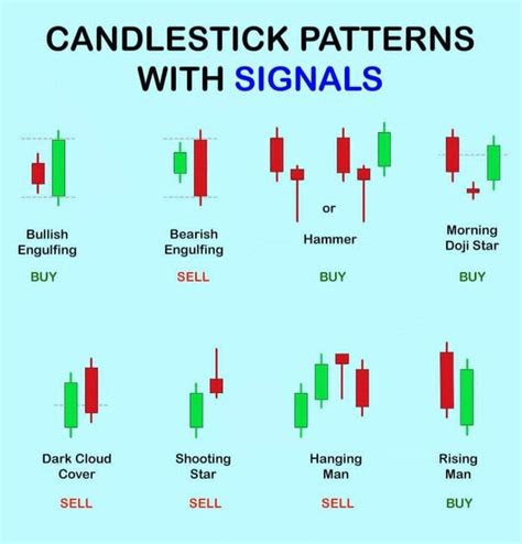 Candlestick Patterns with Signals | Indian Stock Market Hot Tips ...