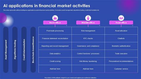 Ai Applications In Financial Market Activities Ai Enabled Solutions ...