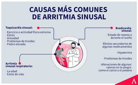 ¿Qué es la arritmia sinusal y cuáles son sus síntomas? | Aprende Institute