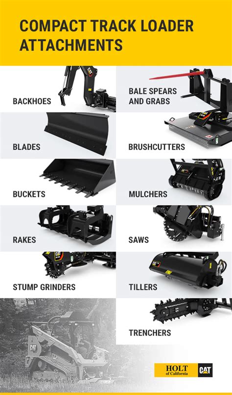 Guide to Attachments for Compact Construction Equipment