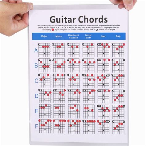 Debbie 6-string electric bass string spectrum guitar chord chart for ...