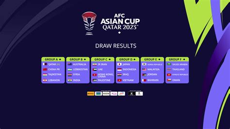 Indonesia at the AFC Asian Cup™